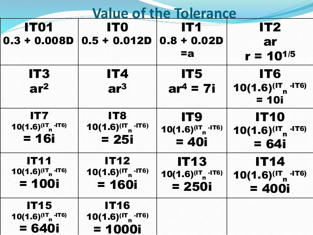 H7 Tolerance Chart Pdf