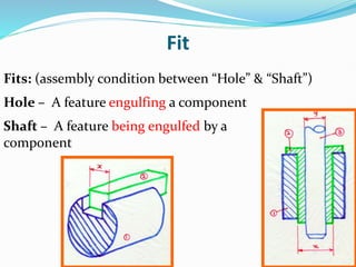 Fits: (assembly condition between “Hole” & “Shaft”)
Hole – A feature engulfing a component
Shaft – A feature being engulfed by a
component
Fit
 