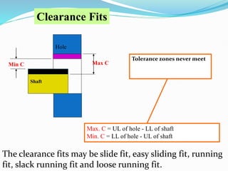 Hole
Shaft
Min C Max C
Clearance Fits
Tolerance zones never meet
Max. C = UL of hole - LL of shaft
Min. C = LL of hole - UL of shaft
The clearance fits may be slide fit, easy sliding fit, running
fit, slack running fit and loose running fit.
 