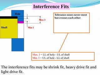 Shaft Min I
Max I
Hole
Interference Fits
Tolerance zones never meet
but crosses each other
Max. I = LL of hole - UL of shaft
Min. I = UL of hole - LL of shaft
The interference fits may be shrink fit, heavy drive fit and
light drive fit.
 