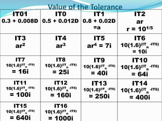 Value of the Tolerance
IT01
0.3 + 0.008D
IT0
0.5 + 0.012D
IT1
0.8 + 0.02D
=a
IT2
ar
r = 101/5
IT3
ar2
IT4
ar3
IT5
ar4 = 7i
IT6
10(1.6)(IT
n
-IT6)
= 10i
IT7
10(1.6)(IT
n
-IT6)
= 16i
IT8
10(1.6)(IT
n
-IT6)
= 25i
IT9
10(1.6)(IT
n
-IT6)
= 40i
IT10
10(1.6)(IT
n
-IT6)
= 64i
IT11
10(1.6)(IT
n
-IT6)
= 100i
IT12
10(1.6)(IT
n
-IT6)
= 160i
IT13
10(1.6)(IT
n
-IT6)
= 250i
IT14
10(1.6)(IT
n
-IT6)
= 400i
IT15
10(1.6)(IT
n
-IT6)
= 640i
IT16
10(1.6)(IT
n
-IT6)
= 1000i
 