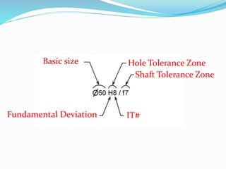Basic size
Fundamental Deviation IT#
Hole Tolerance Zone
Shaft Tolerance Zone
 