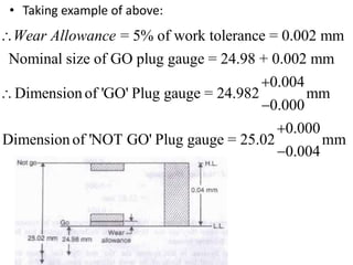 • Taking example of above:
= 5% of work tolerance = 0.002 mm
Nominal size of GO plug gauge = 24.98 + 0.002 mm
0.004
Dimension of 'GO' Plug gauge = 24.982 mm
0.000
0.000
Dimension of 'NOT GO' Plug gauge = 25.02 mm
0.004
Wear Allowance






 