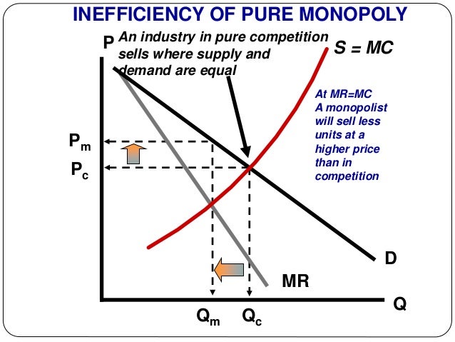 pure monopoly examples automobile industry pure monopoly examples automobile industry