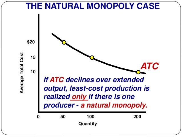 Natural Monopoly Vs Pure Monopoly Natural Monopoly Vs Pure Monopoly