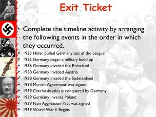 Exit Ticket

• Complete the timeline activity by arranging
  the following events in the order in which
  they occurred.
   1933 Hitler pulled Germany out of the League
   1935 Germany began a military build up
   1936 Germany invaded the Rhineland
   1938 Germany Invaded Austria
   1938 Germany invaded the Sudetenland
   1938 Munich Agreement was signed
   1939 Czechoslovakia is conquered by Germany
   1939 Germany Invades Poland
   1939 Non Aggression Pact was signed
   1939 World War II Begins
 