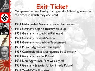 Exit Ticket
• Complete the time line by arranging the following events in
  the order in which they occurred.

•   1933 Hitler pulled Germany out of the League
•   1935 Germany began a military build up
•   1936 Germany invaded the Rhineland
•   1938 Germany Invaded Austria
•   1938 Germany invaded the Sudetenland
•   1938 Munich Agreement was signed
•   1939 Czechoslovakia is conquered by Germany
•   1939 Germany Invades Poland
•   1939 Non Aggression Pact was signed
•   1939 Germany & Soviet Union invade Poland
•   1939 World War II Begins
 