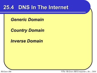 25.4  DNS In The Internet Generic Domain Country Domain Inverse Domain 