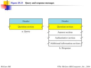 Figure 25.13   Query and response messages 