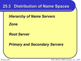 25.3  Distribution of Name Spaces Hierarchy of Name Servers Zone Root Server Primary and Secondary Servers 