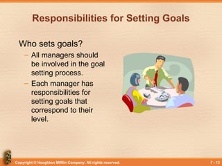 Copyright © Houghton Mifflin Company. All rights reserved. 7 - 13
Responsibilities for Setting Goals
Who sets goals?
– All managers should
be involved in the goal
setting process.
– Each manager has
responsibilities for
setting goals that
correspond to their
level.
 