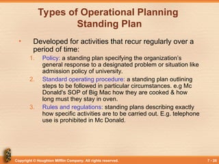 Copyright © Houghton Mifflin Company. All rights reserved. 7 - 20
Types of Operational Planning
Standing Plan
• Developed for activities that recur regularly over a
period of time:
1. Policy: a standing plan specifying the organization’s
general response to a designated problem or situation like
admission policy of university.
2. Standard operating procedure: a standing plan outlining
steps to be followed in particular circumstances. e.g Mc
Donald's SOP of Big Mac how they are cooked & how
long must they stay in oven.
3. Rules and regulations: standing plans describing exactly
how specific activities are to be carried out. E.g. telephone
use is prohibited in Mc Donald.
 