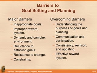 Copyright © Houghton Mifflin Company. All rights reserved. 7 - 25
Barriers to
Goal Setting and Planning
Major Barriers
– Inappropriate goals.
– Improper reward
system.
– Dynamic and complex
environment.
– Reluctance to
establish goals.
– Resistance to change.
– Constraints.
Overcoming Barriers
– Understanding the
purposes of goals and
planning.
– Communication and
participation.
– Consistency, revision,
and updating.
– Effective reward
system.
 