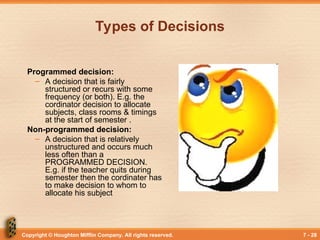 Copyright © Houghton Mifflin Company. All rights reserved. 7 - 28
Types of Decisions
Programmed decision:
– A decision that is fairly
structured or recurs with some
frequency (or both). E.g. the
cordinator decision to allocate
subjects, class rooms & timings
at the start of semester .
Non-programmed decision:
– A decision that is relatively
unstructured and occurs much
less often than a
PROGRAMMED DECISION.
E.g. if the teacher quits during
semester then the cordinater has
to make decision to whom to
allocate his subject
 