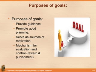 Copyright © Houghton Mifflin Company. All rights reserved. 7 - 3
Purposes of goals:
• Purposes of goals:
– Provide guidance.
– Promote good
planning.
– Serve as sources of
motivation.
– Mechanism for
evaluation and
control (reward &
punishment).
 