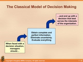 Copyright © Houghton Mifflin Company. All rights reserved. 7 - 32
Obtain complete and
perfect information.
Eliminate uncertainty.
Evaluate everything
The Classical Model of Decision Making
When faced with a
decision situation,
managers
should…
…and end up with a
decision that best
serves the interests
of the organization.
 
