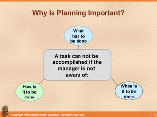 Copyright © Houghton Mifflin Company. All rights reserved. 7 - 4
Why Is Planning Important?
A task can not be
accomplished if the
manager is not
aware of:
How is
it to be
done
What
has to
be done
When is
it to be
done
 