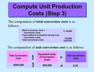 Converting Proccess ch.4 process costing.pptx. cost accounting one | PPTX