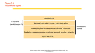 Indirect Communication in distributed computing | PPT