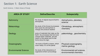 Ch. 1 The Nature of Science (no boxes) (1) (1).pptx