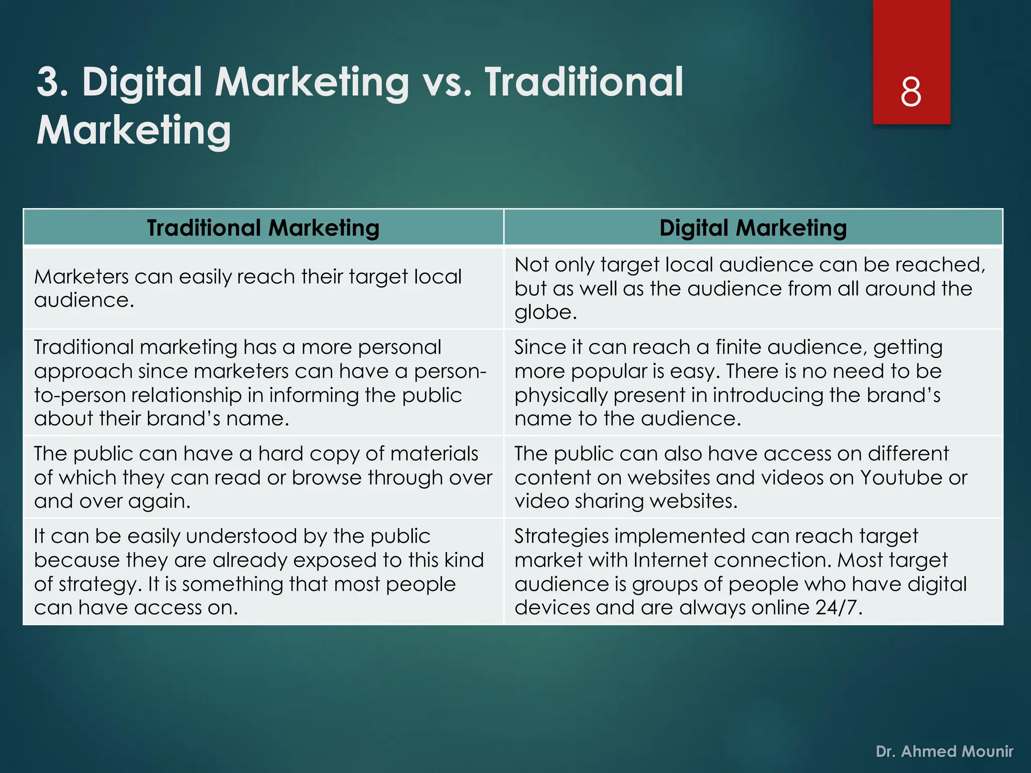 3. Digital Marketing vs. Traditional
Marketing
8
Traditional Marketing Digital Marketing
Marketers can easily reach their target local
audience.
Not only target local audience can be reached,
but as well as the audience from all around the
globe.
Traditional marketing has a more personal
approach since marketers can have a person-
to-person relationship in informing the public
about their brand’s name.
Since it can reach a finite audience, getting
more popular is easy. There is no need to be
physically present in introducing the brand’s
name to the audience.
The public can have a hard copy of materials
of which they can read or browse through over
and over again.
The public can also have access on different
content on websites and videos on Youtube or
video sharing websites.
It can be easily understood by the public
because they are already exposed to this kind
of strategy. It is something that most people
can have access on.
Strategies implemented can reach target
market with Internet connection. Most target
audience is groups of people who have digital
devices and are always online 24/7.
 