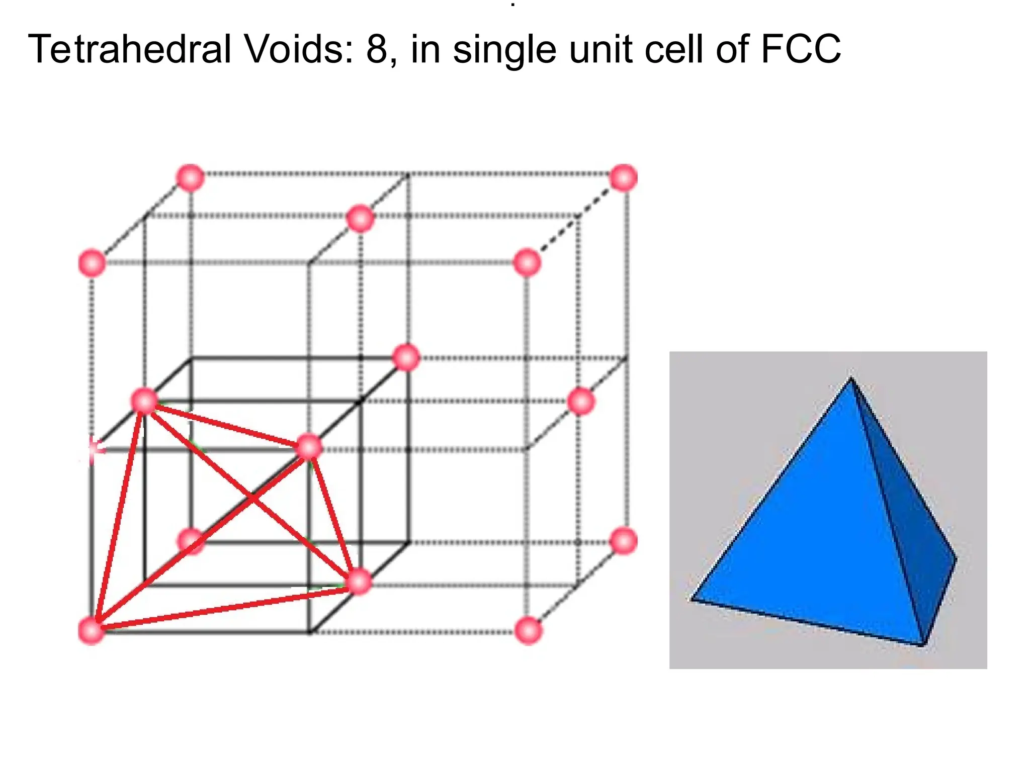 •.
Tetrahedral Voids: 8, in single unit cell of FCC
 