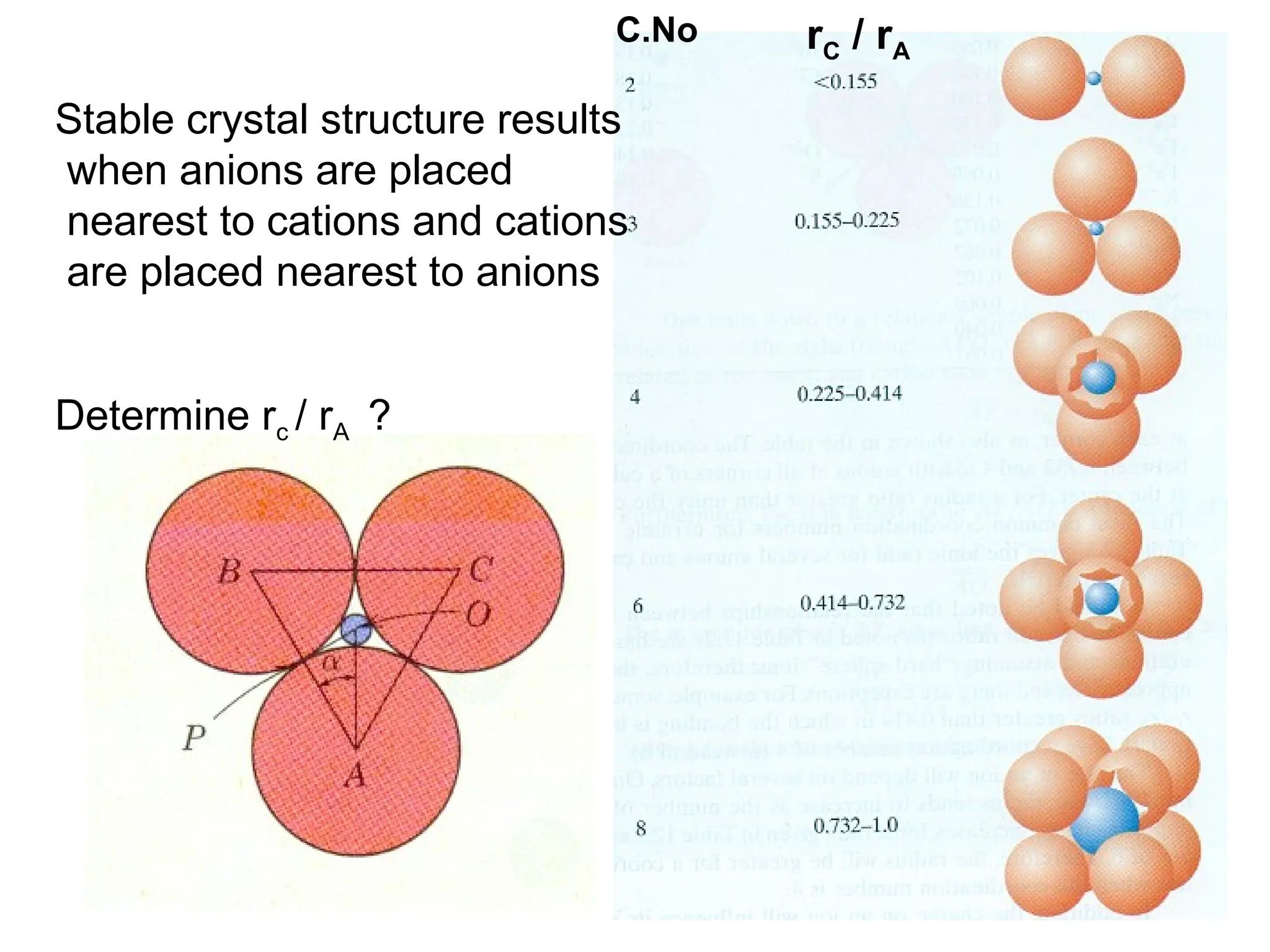 rC / rA
C.No
Stable crystal structure results
when anions are placed
nearest to cations and cations
are placed nearest to anions
Determine rc / rA ?
 