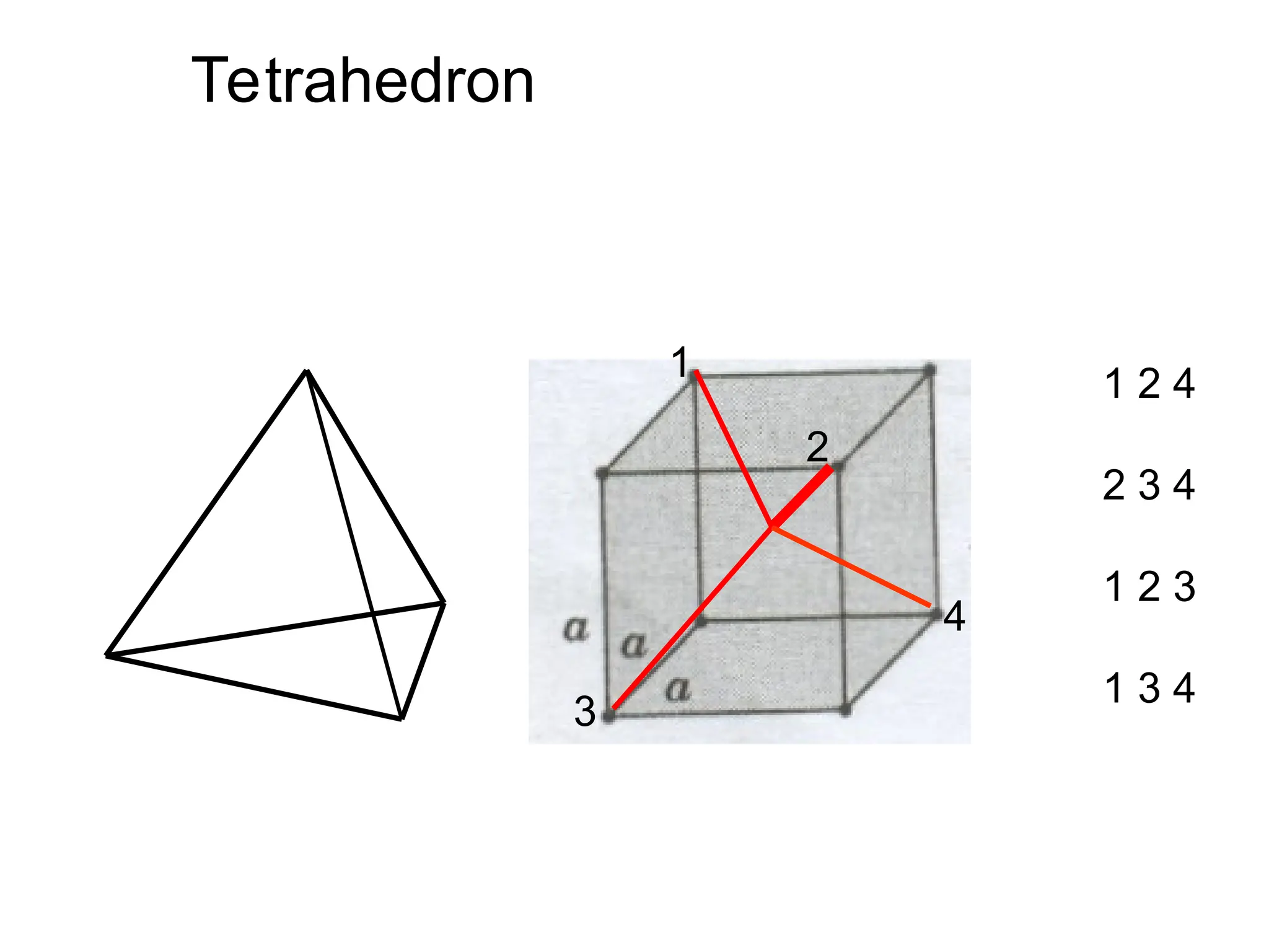 1 2 4
2 3 4
1 2 3
1 3 4
Tetrahedron
1
2
4
3
 