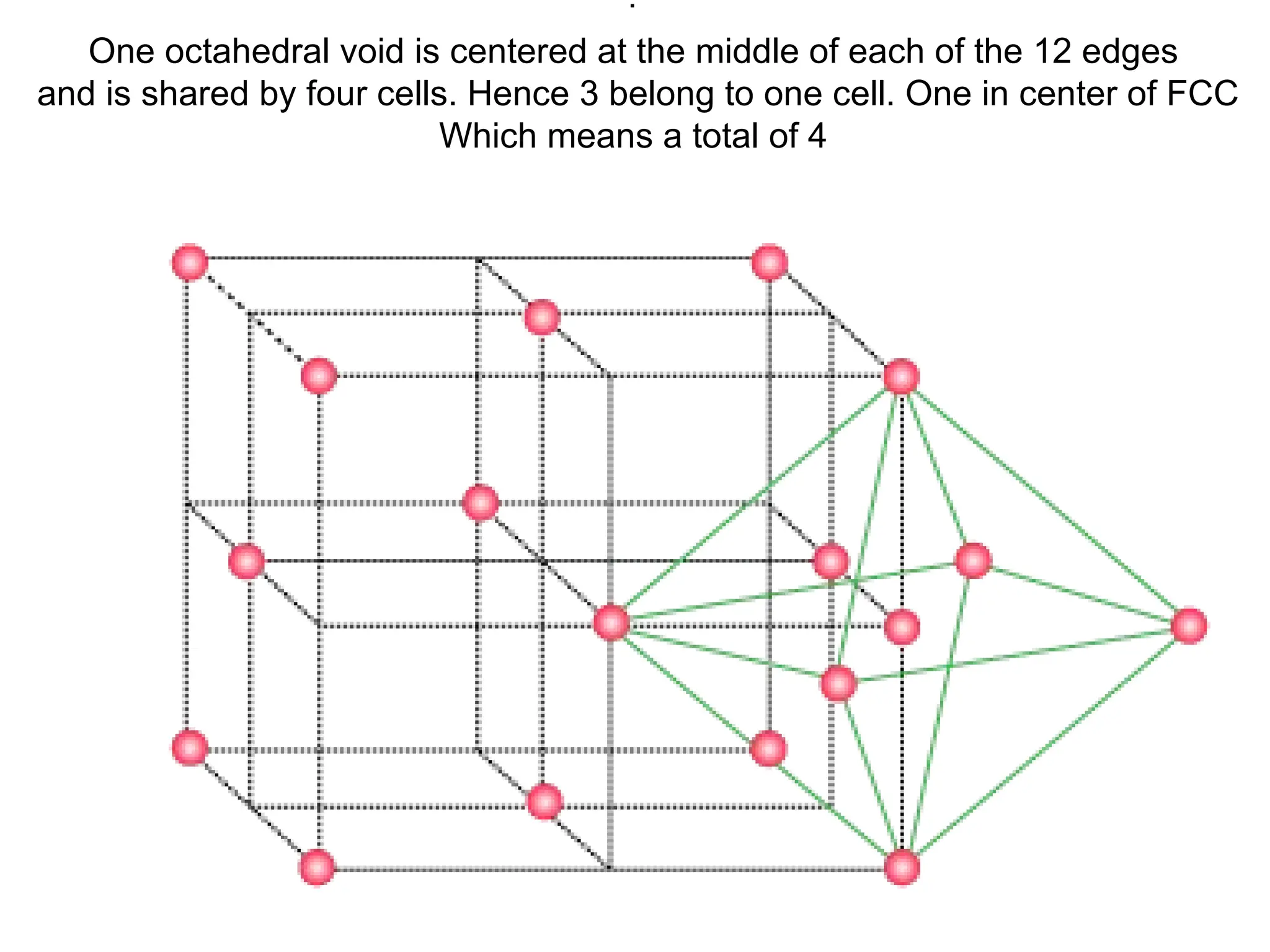 •.
One octahedral void is centered at the middle of each of the 12 edges
and is shared by four cells. Hence 3 belong to one cell. One in center of FCC
Which means a total of 4
 