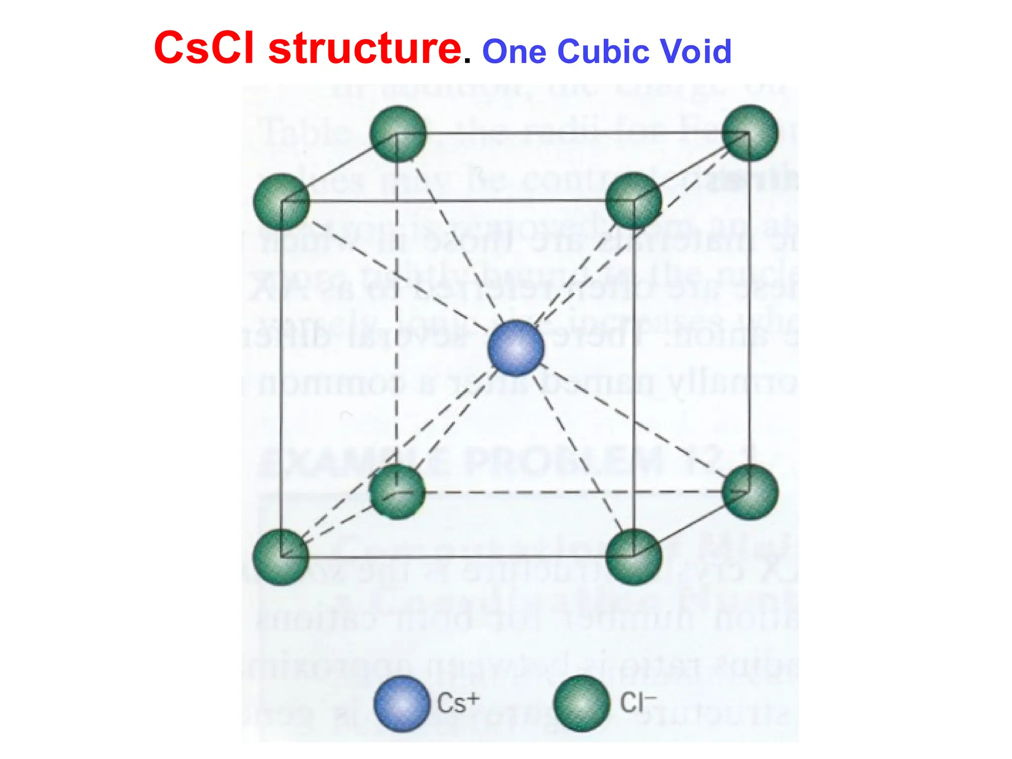 CsCl structure. One Cubic Void
 