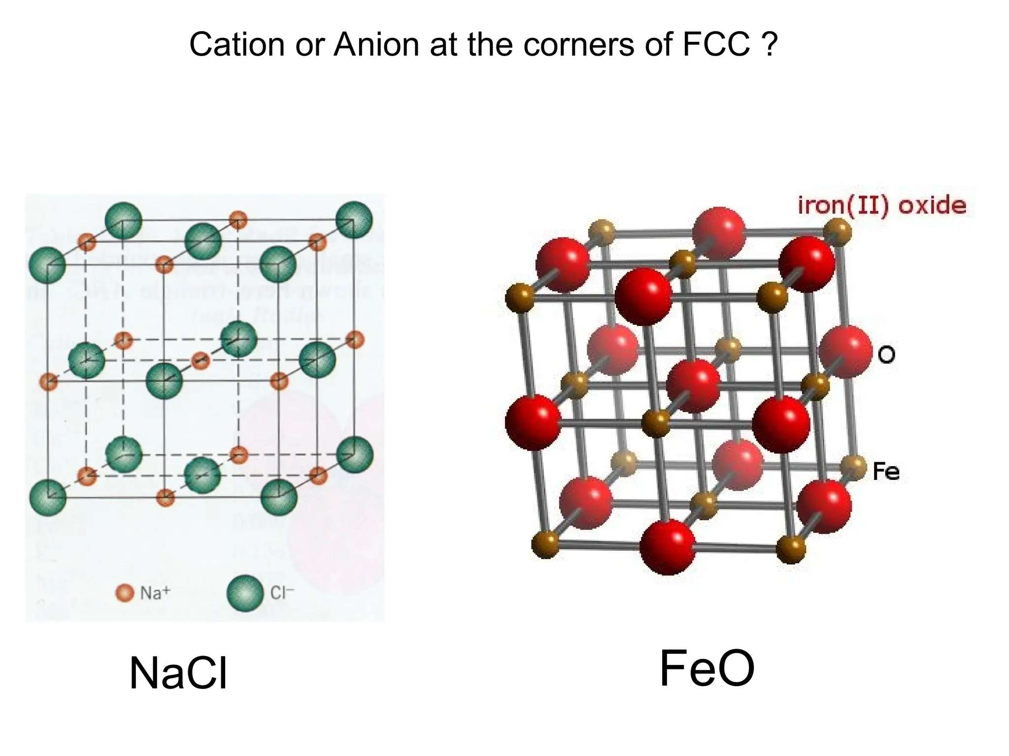 Cation or Anion at the corners of FCC ?
FeO
NaCl
 