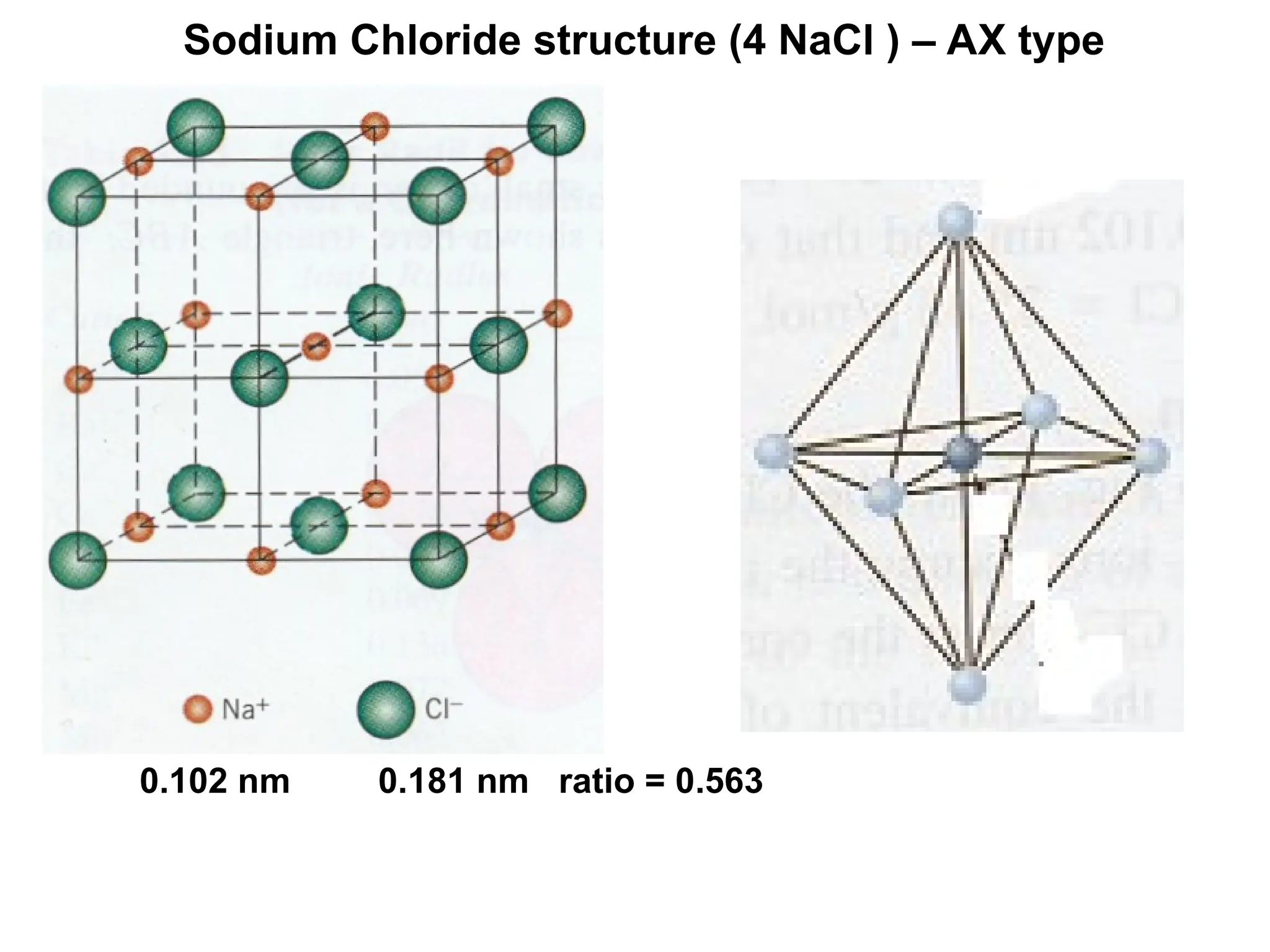 0.102 nm 0.181 nm ratio = 0.563
Sodium Chloride structure (4 NaCl ) – AX type
 