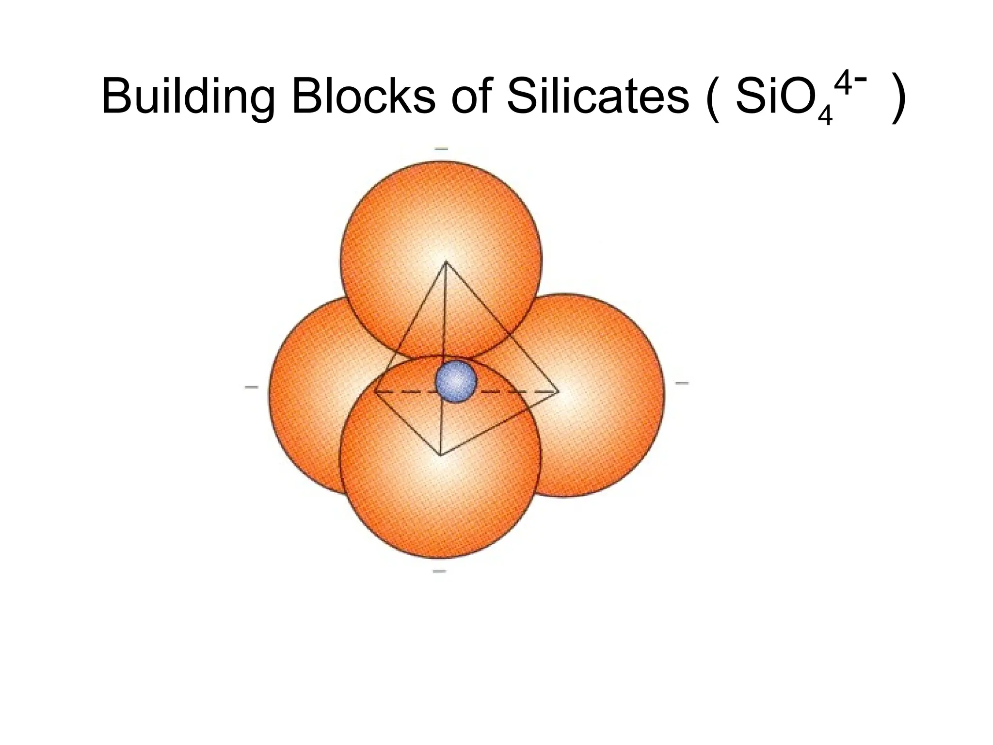 Building Blocks of Silicates ( SiO4
4-
)
 