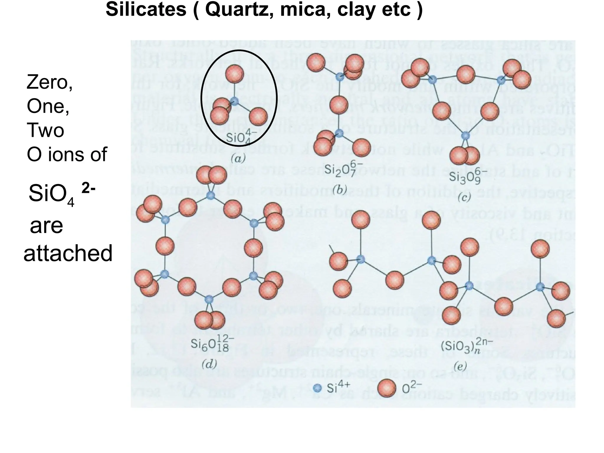 Silicates ( Quartz, mica, clay etc )
Zero,
One,
Two
O ions of
SiO4
2-
are
attached
 