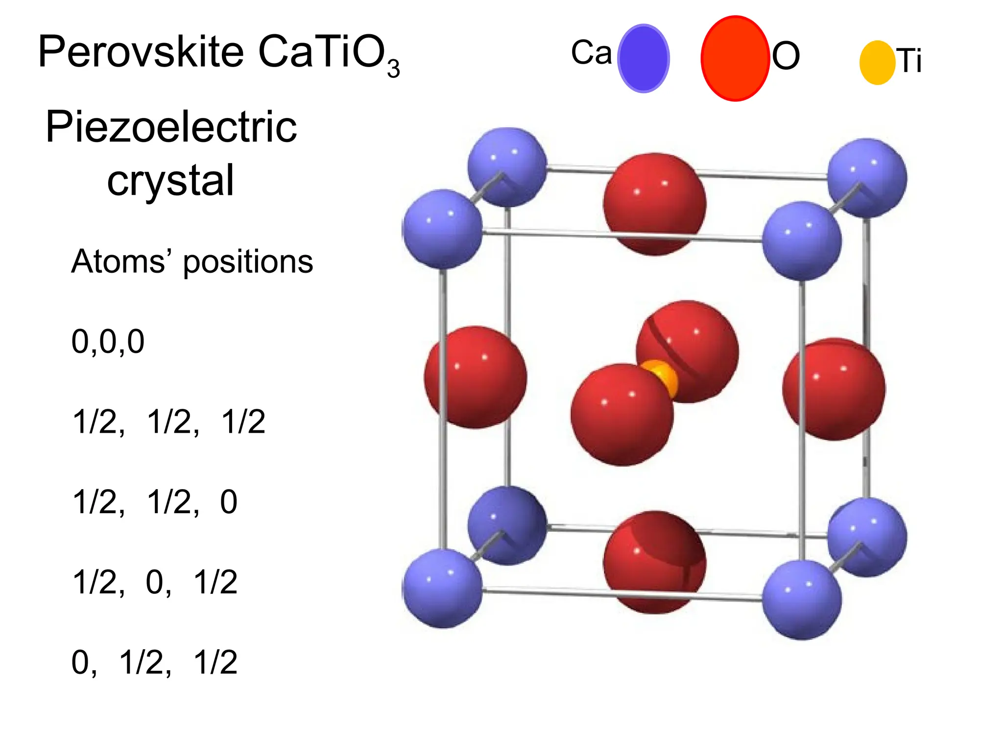 Perovskite CaTiO3
Piezoelectric
crystal
Atoms’ positions
0,0,0
1/2, 1/2, 1/2
1/2, 1/2, 0
1/2, 0, 1/2
0, 1/2, 1/2
Ca Ti
O
 