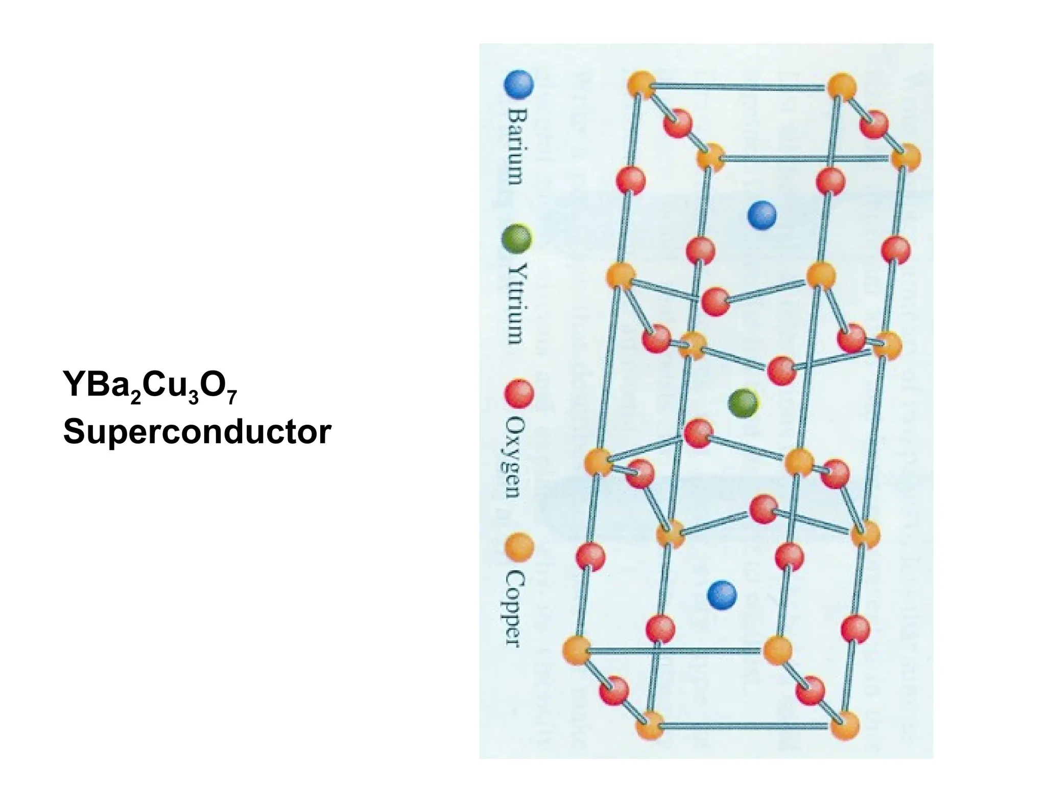 YBa2Cu3O7
Superconductor
 