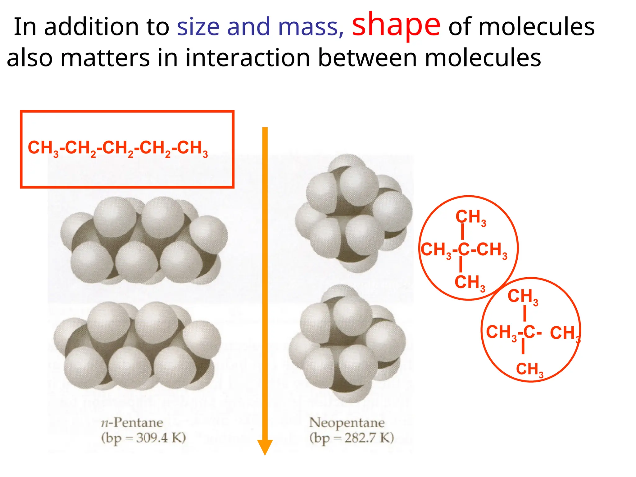 In addition to size and mass, shape of molecules
also matters in interaction between molecules
CH3-CH2-CH2-CH2-CH3
CH3-C-CH3
CH3
CH3
CH3-C-
CH3
CH3
CH3
 