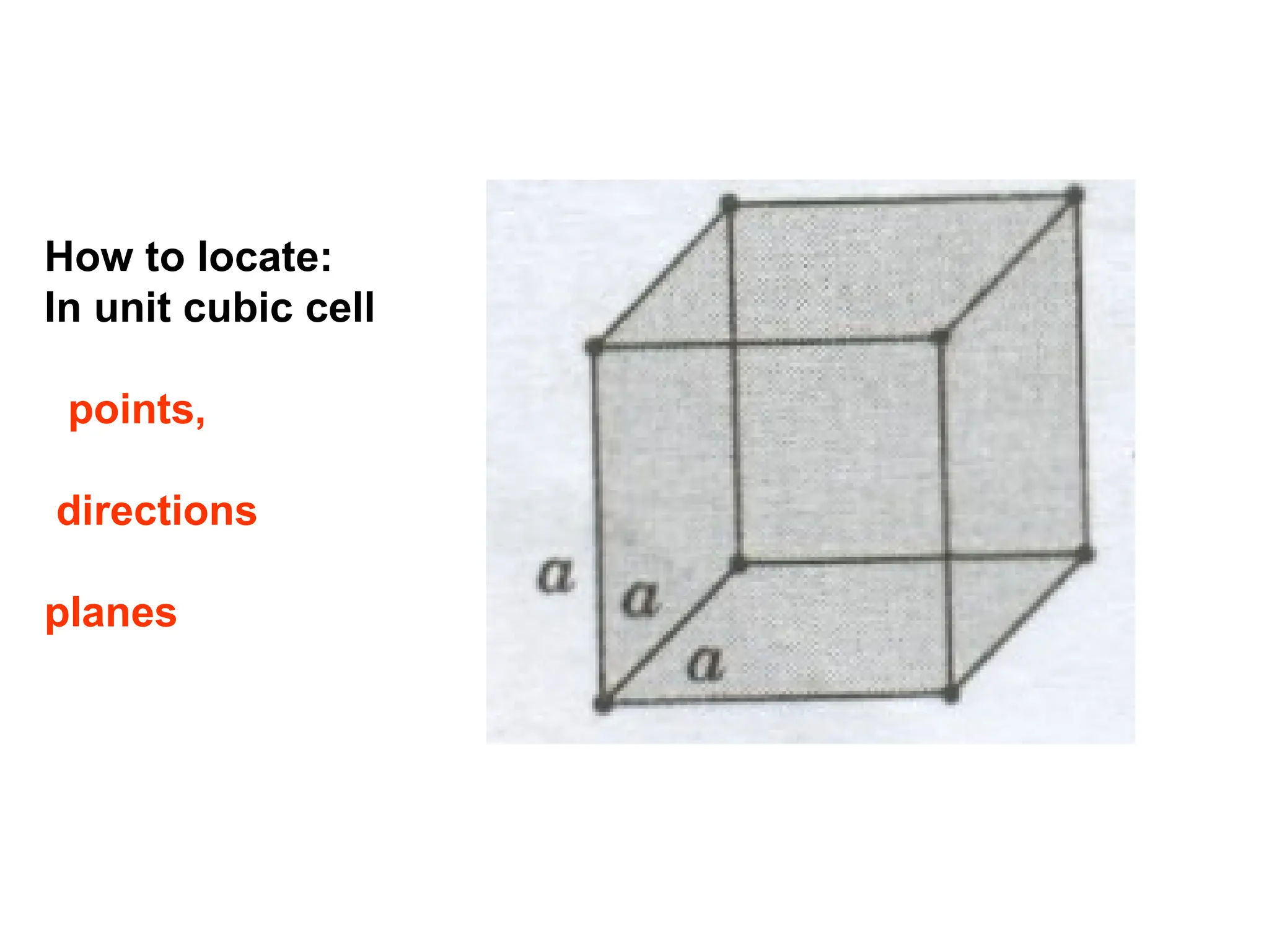 How to locate:
In unit cubic cell
points,
directions
planes
 