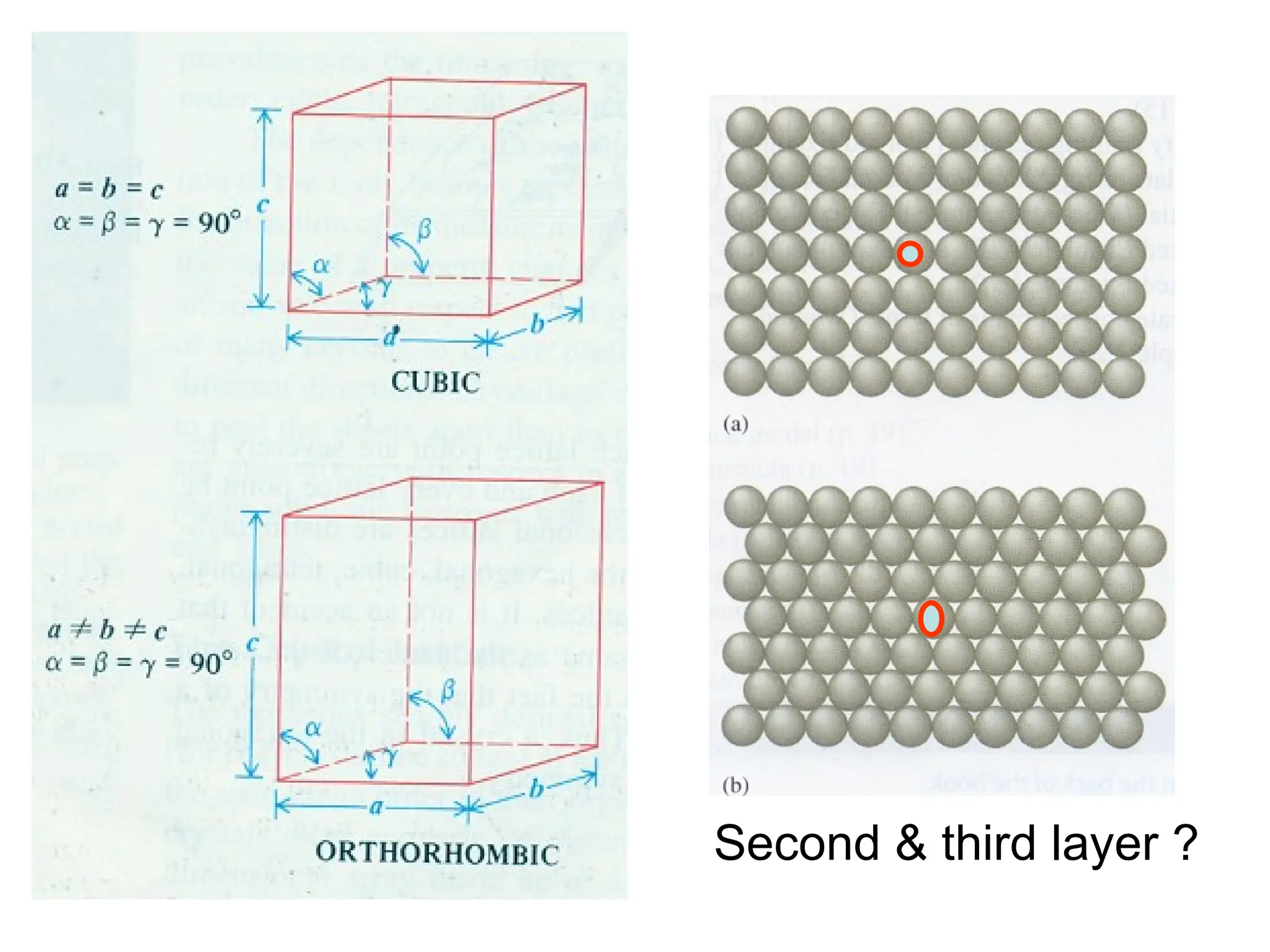 Second & third layer ?
 