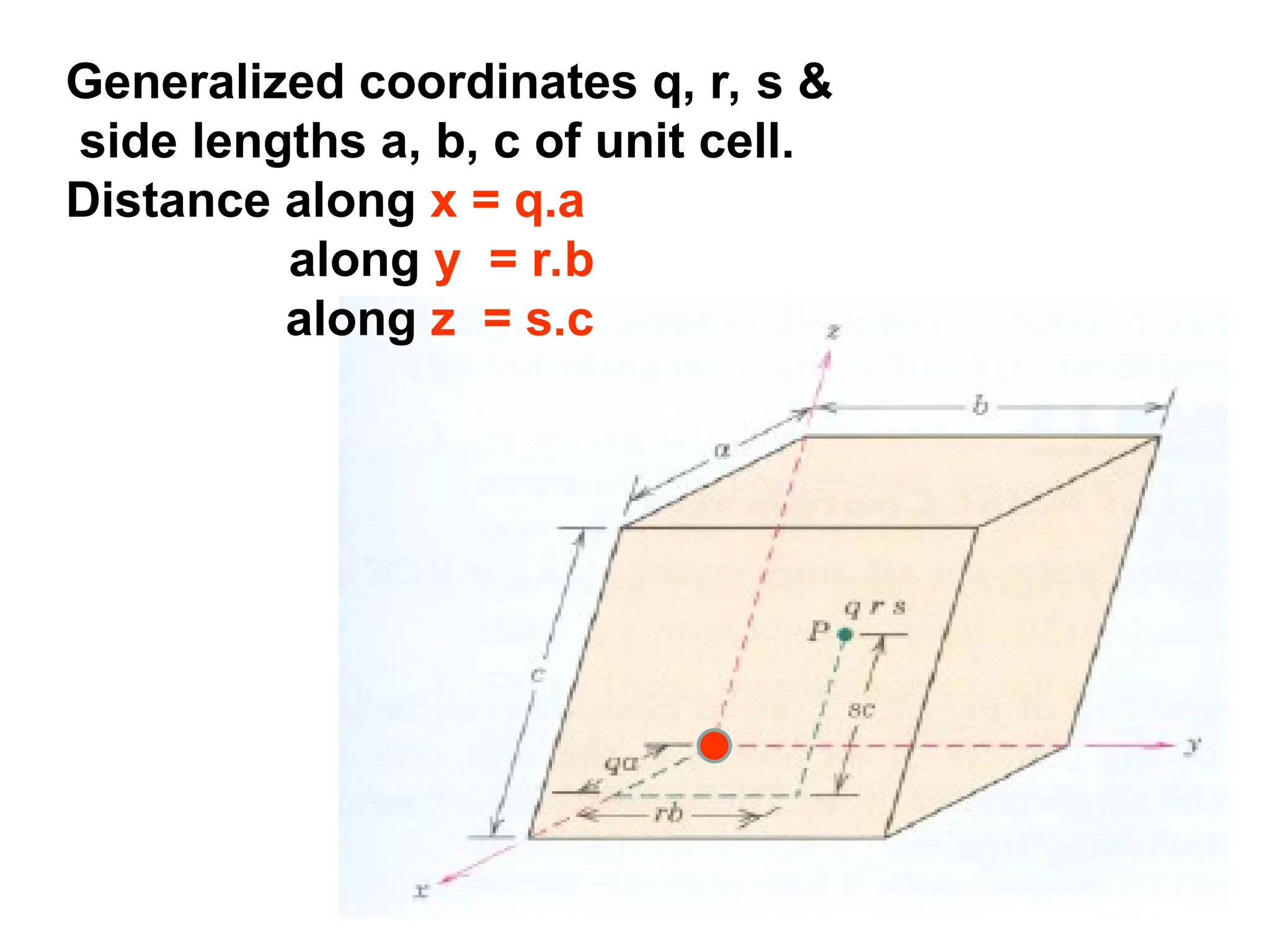 Generalized coordinates q, r, s &
side lengths a, b, c of unit cell.
Distance along x = q.a
along y = r.b
along z = s.c
 