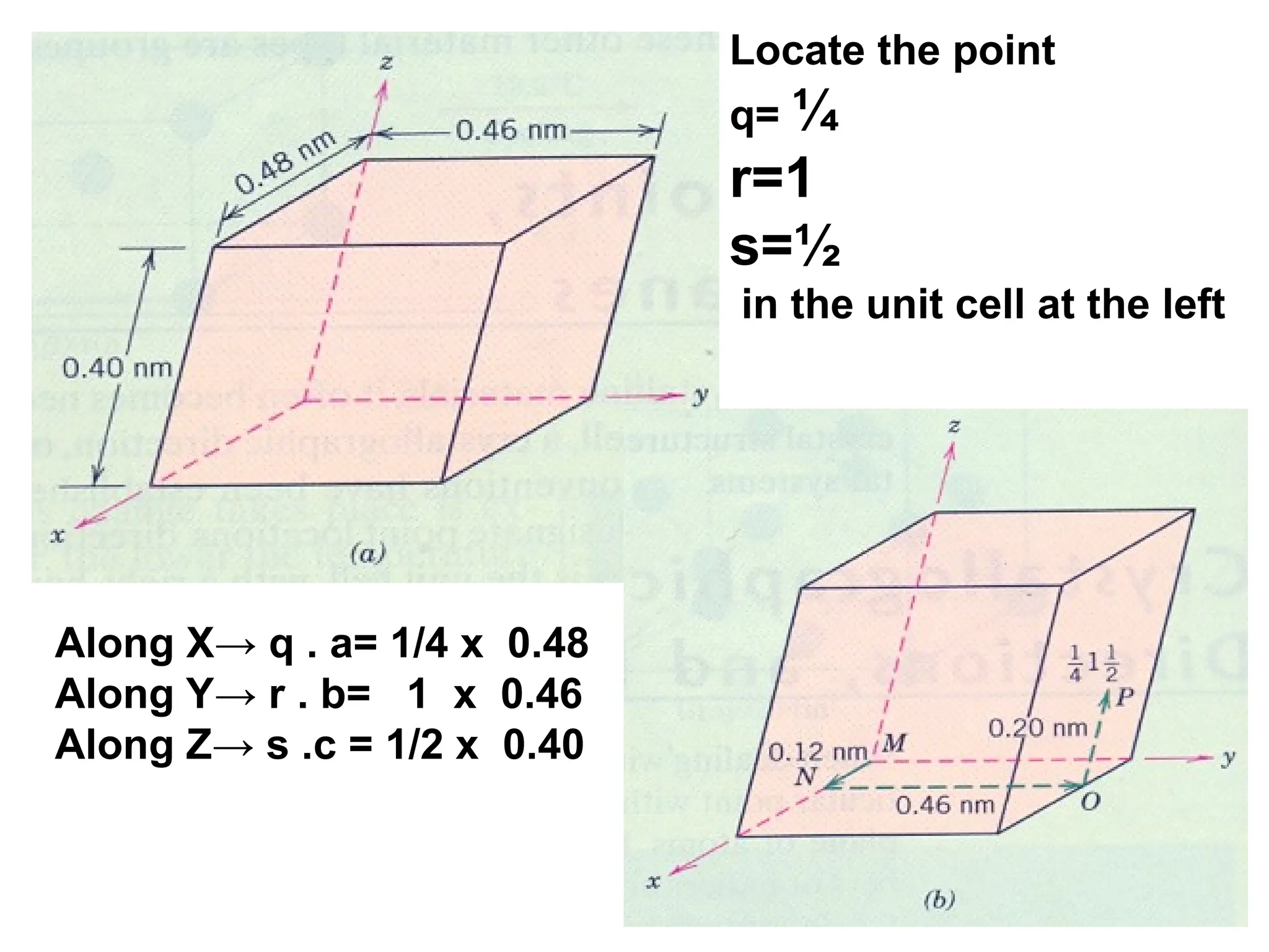 Locate the point
q= ¼
r=1
s=½
in the unit cell at the left
Along X→ q . a= 1/4 x 0.48
Along Y→ r . b= 1 x 0.46
Along Z→ s .c = 1/2 x 0.40
 