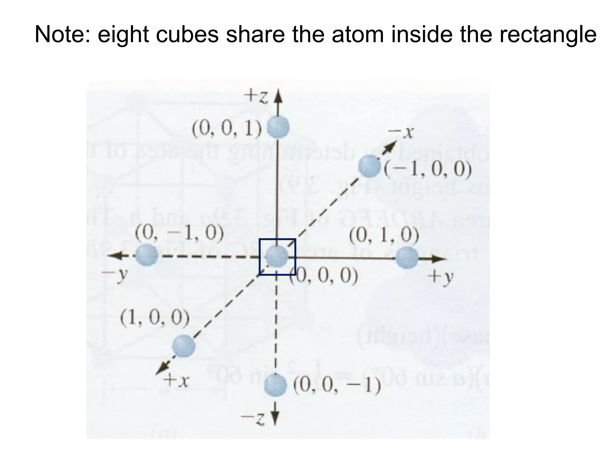 Note: eight cubes share the atom inside the rectangle
 