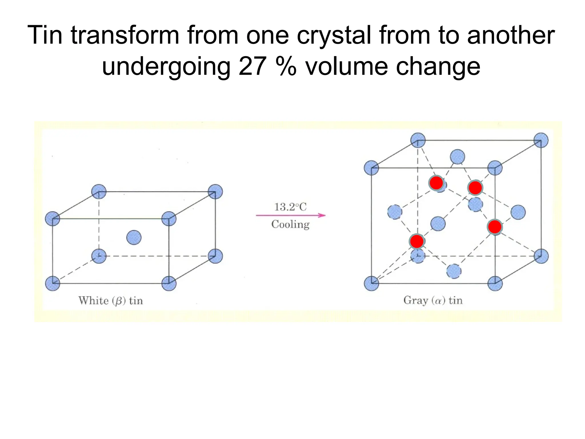 Tin transform from one crystal from to another
undergoing 27 % volume change
 