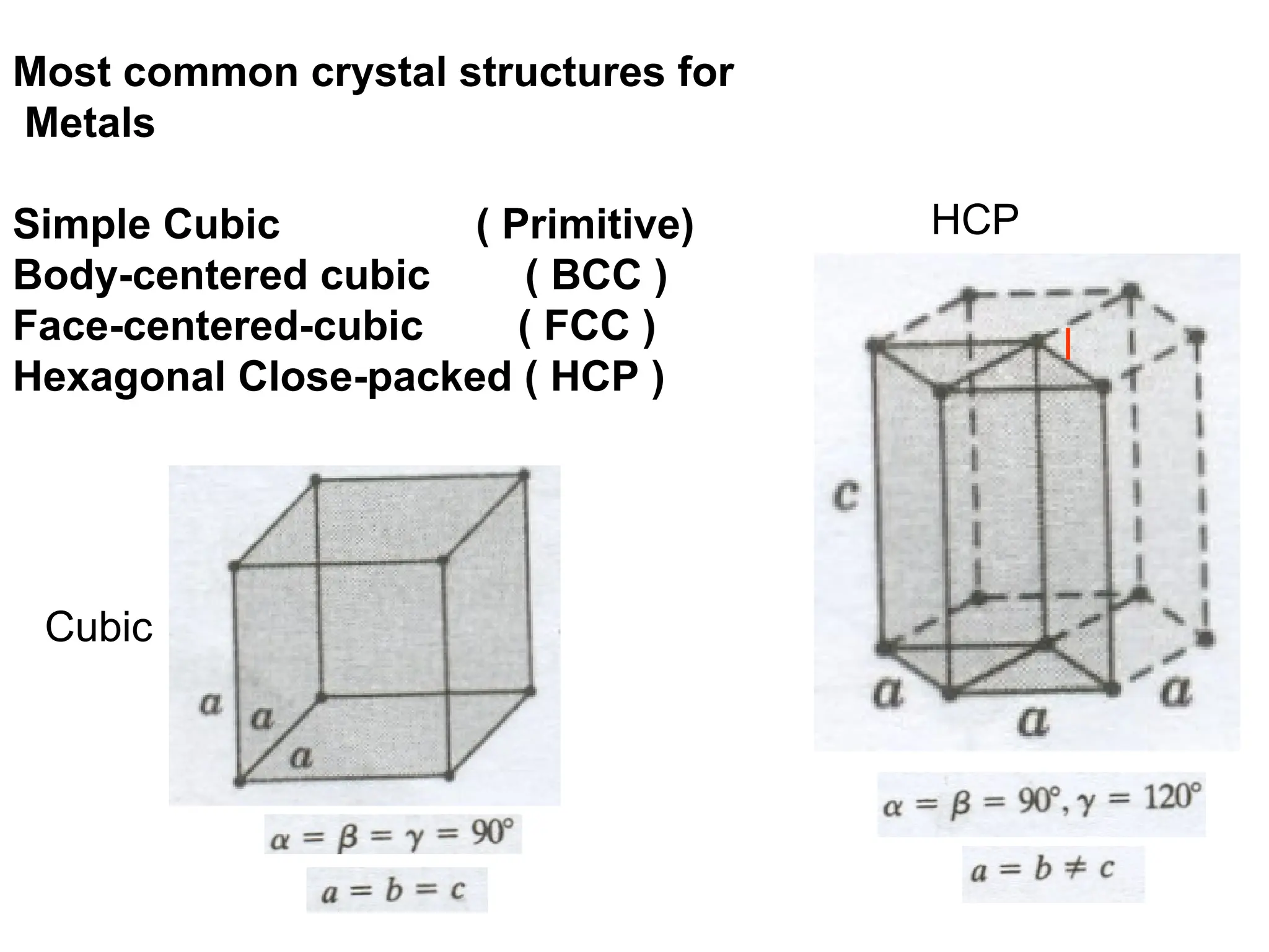 Most common crystal structures for
Metals
Simple Cubic ( Primitive)
Body-centered cubic ( BCC )
Face-centered-cubic ( FCC )
Hexagonal Close-packed ( HCP )
HCP
Cubic
 