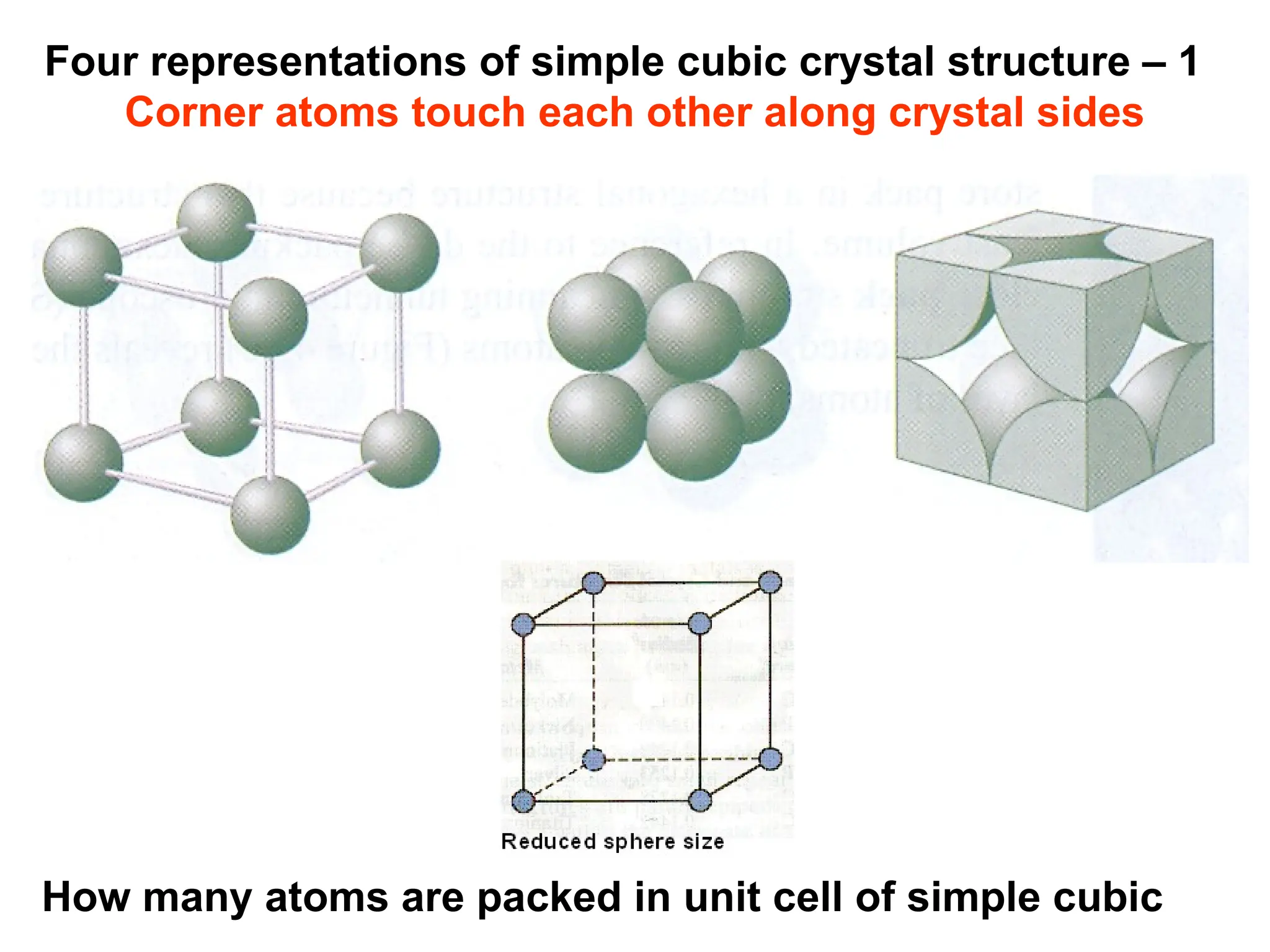 Four representations of simple cubic crystal structure – 1
Corner atoms touch each other along crystal sides
How many atoms are packed in unit cell of simple cubic
 