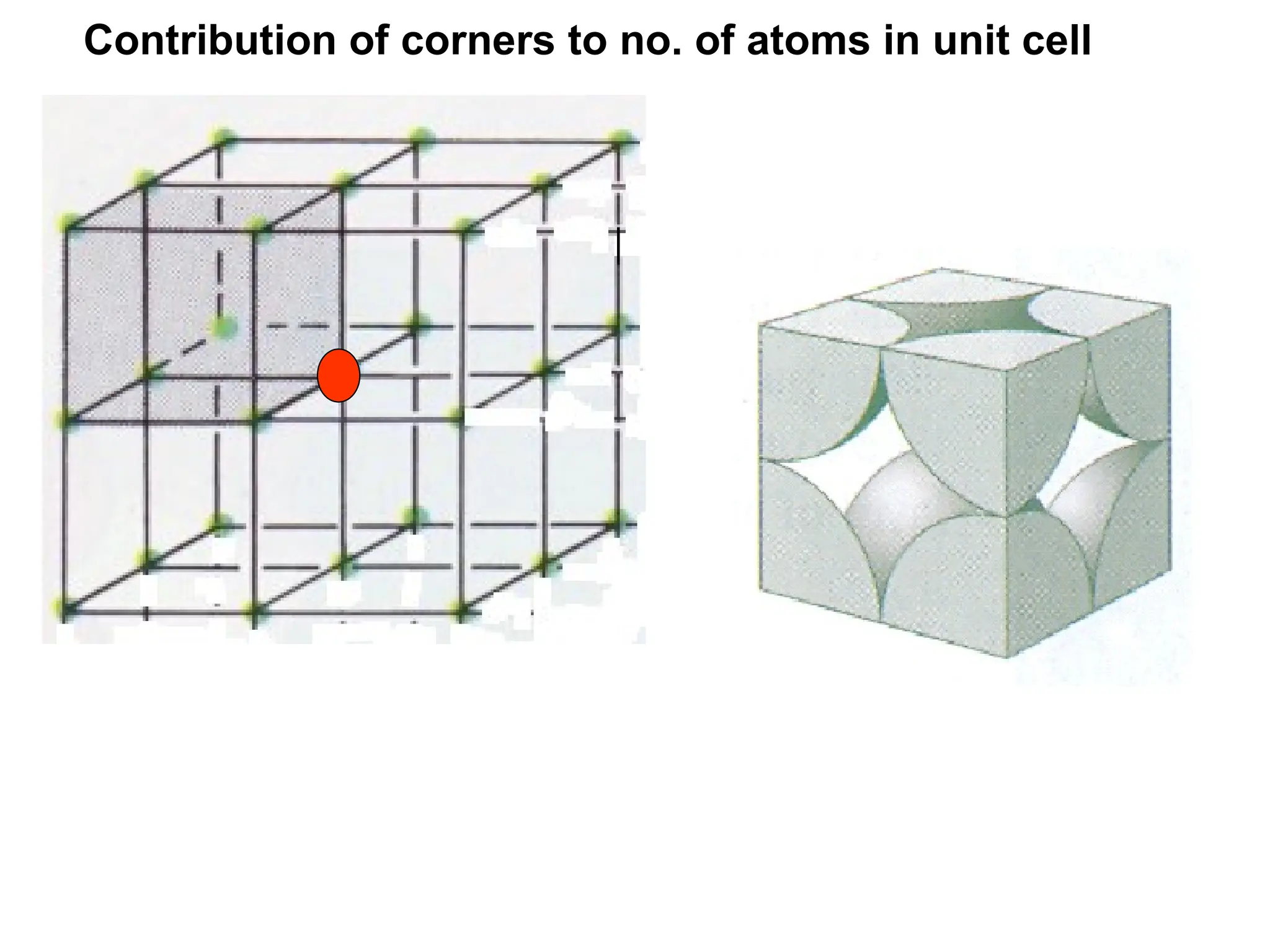Contribution of corners to no. of atoms in unit cell
 