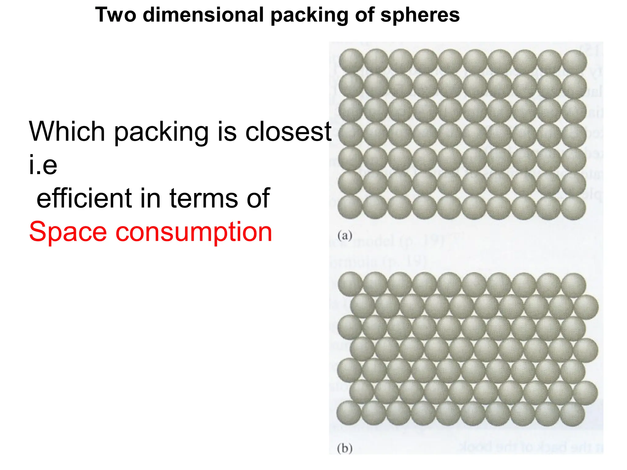 Two dimensional packing of spheres
Which packing is closest
i.e
efficient in terms of
Space consumption
 