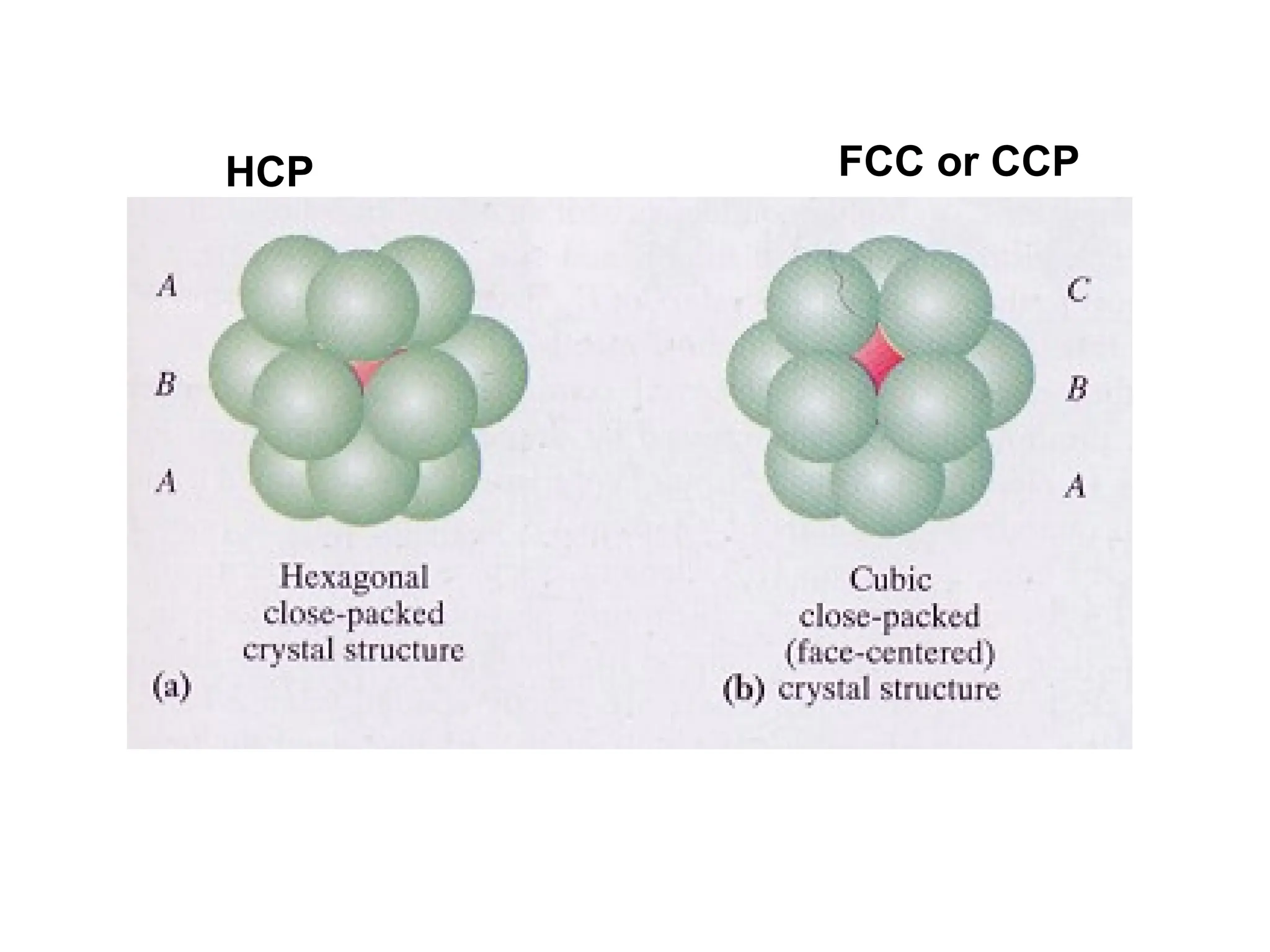 HCP FCC or CCP
 