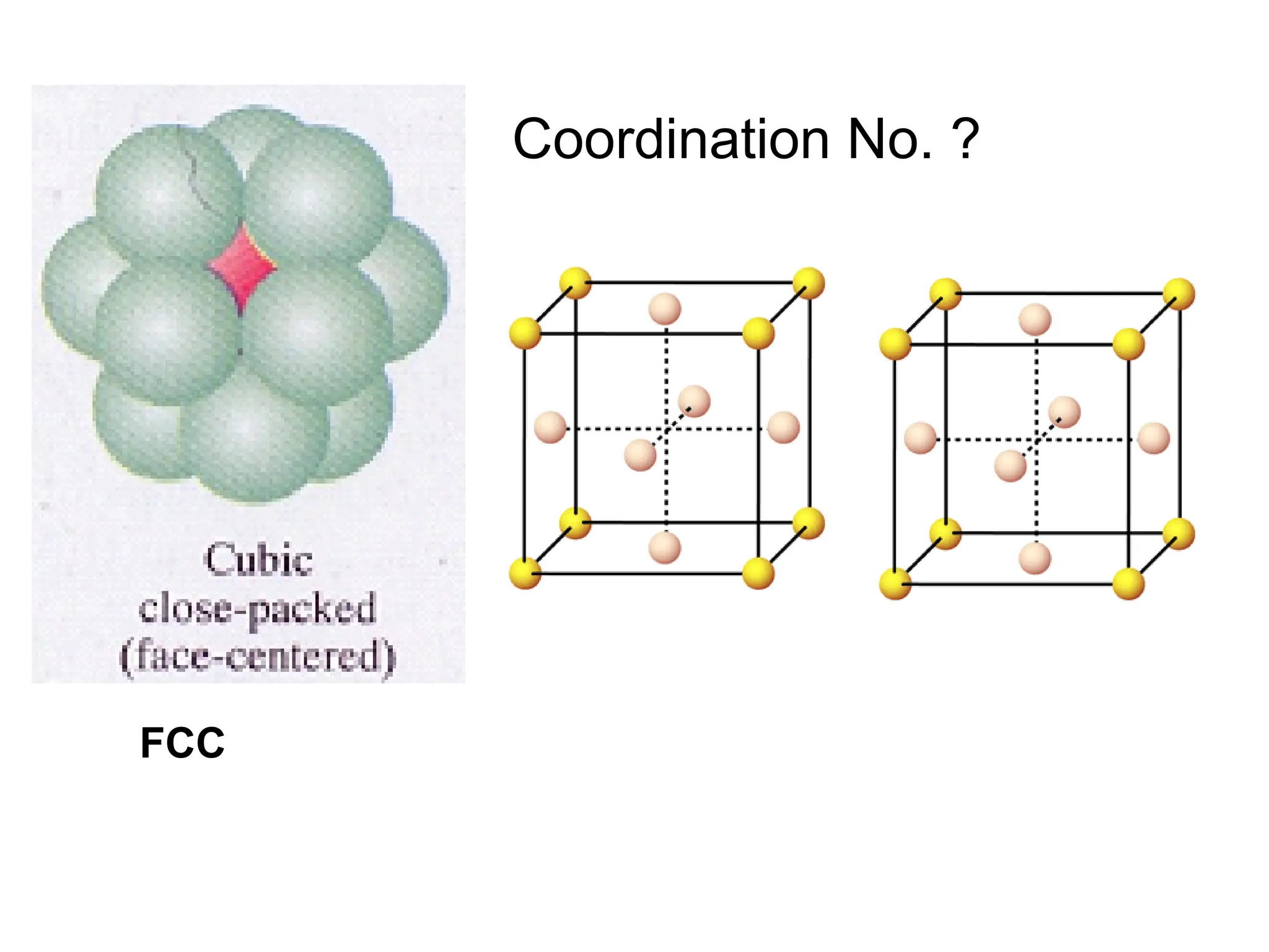 FCC
Coordination No. ?
 