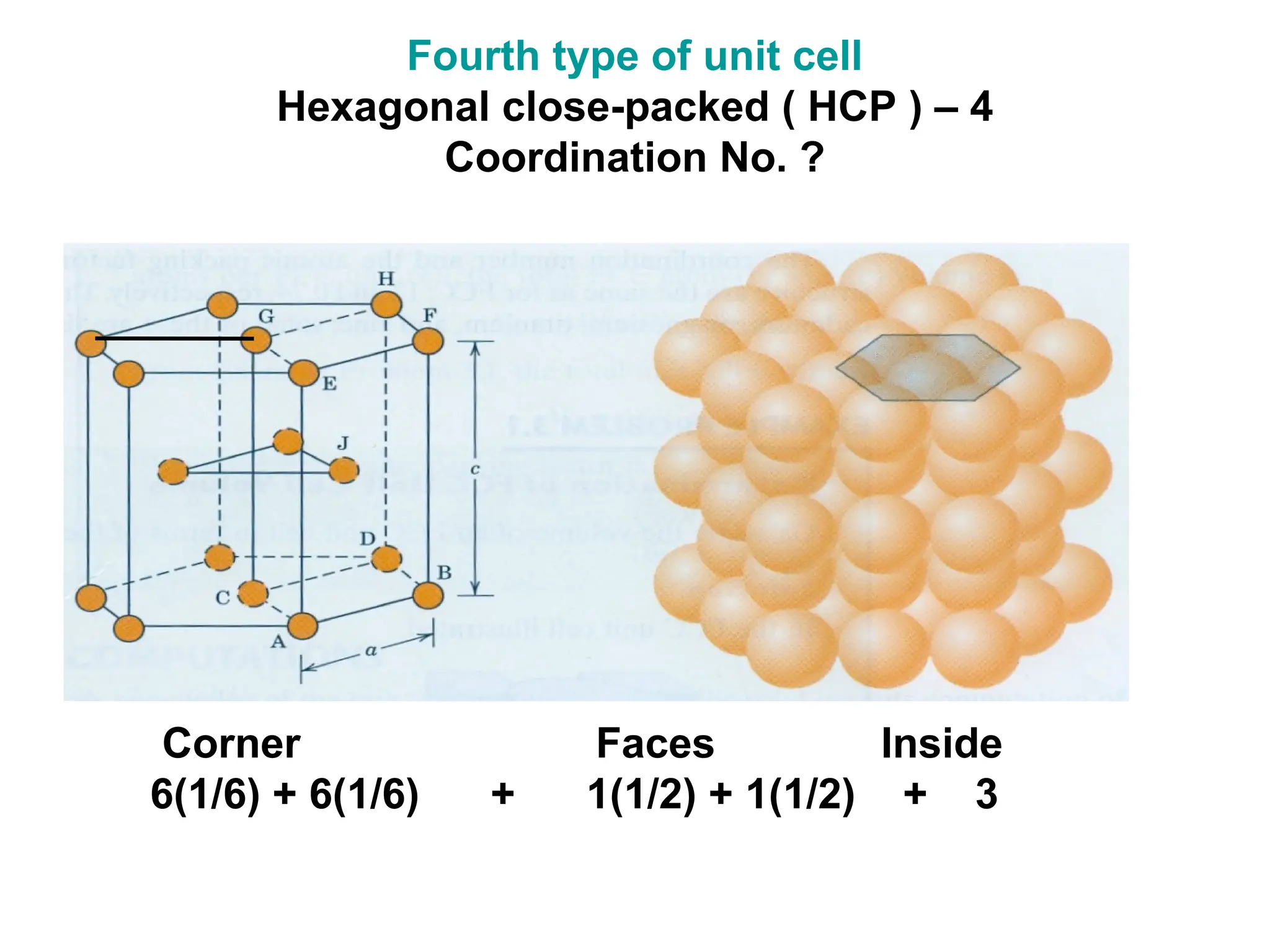 Fourth type of unit cell
Hexagonal close-packed ( HCP ) – 4
Coordination No. ?
Corner Faces Inside
6(1/6) + 6(1/6) + 1(1/2) + 1(1/2) + 3
 